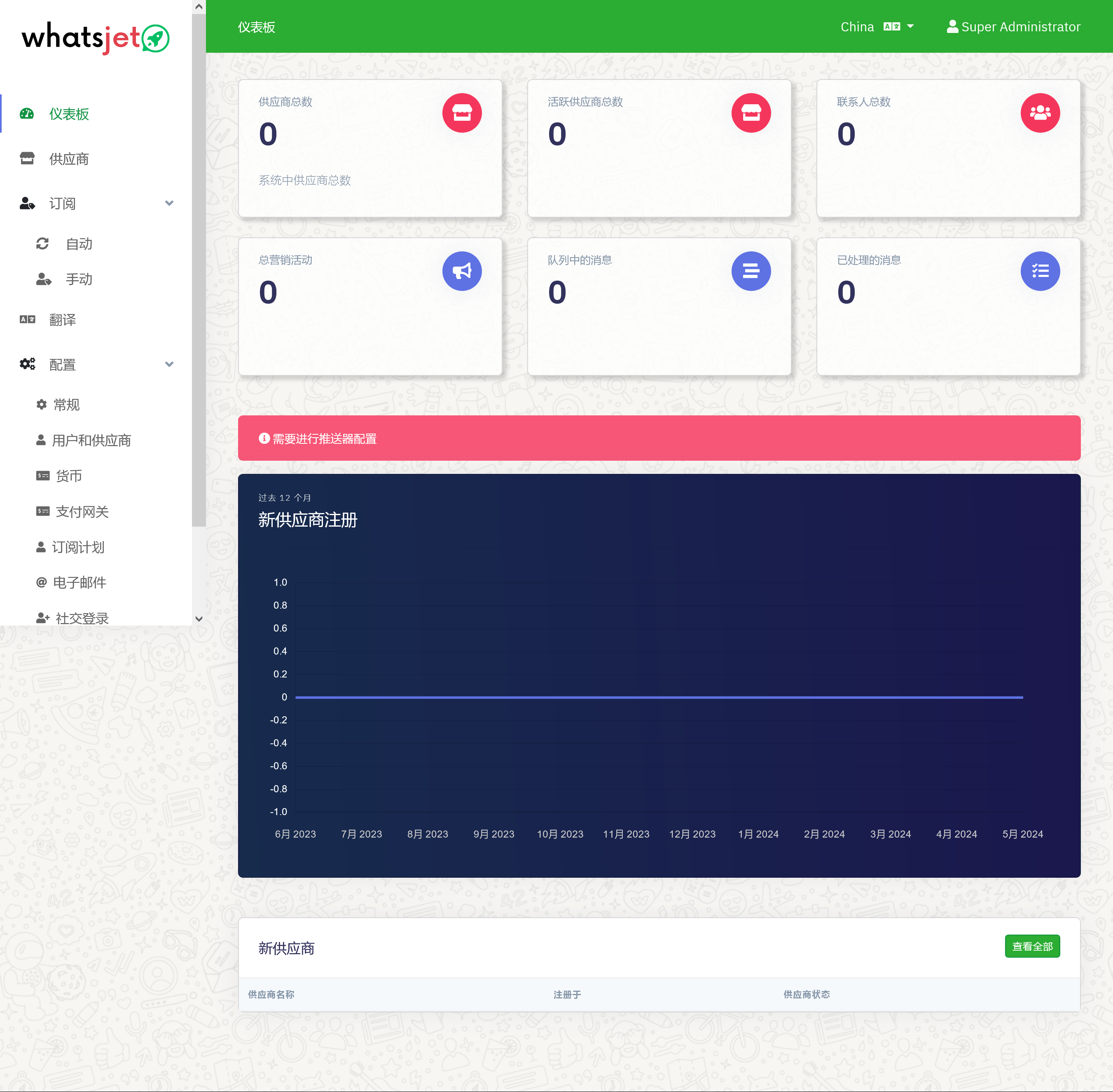WhatsJet SaaS v6.2.3(已汉化) – 具有批量发送、营销活动和聊天机器人功能的 WhatsApp 营销平台插图(1) WhatsJet SaaS v6.2.3(已汉化) – 具有批量发送、营销活动和聊天机器人功能的 WhatsApp 营销平台插图(1)